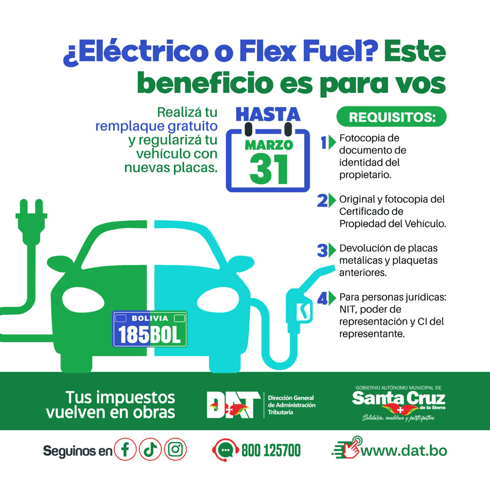SI TENÉS UN VEHÍCULO ELÉCTRICO O FLEX FUEL: ESTE BENEFICIO ES PARA VOS